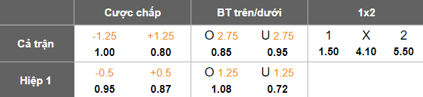 Nhận định, soi kèo Madura United vs PSBS Biak, 19h00 ngày 31/1: Lại chia điểm? - Ảnh 5