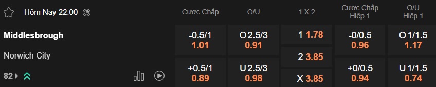 Nhận định, soi kèo Middlesbrough vs Norwich, 22h00 ngày 31/01: Chia điểm - Ảnh 5