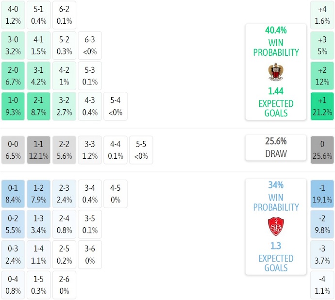 Nhận định, soi kèo Nice vs Brest, 23h15 ngày 1/2: Khó cho khách - Ảnh 8