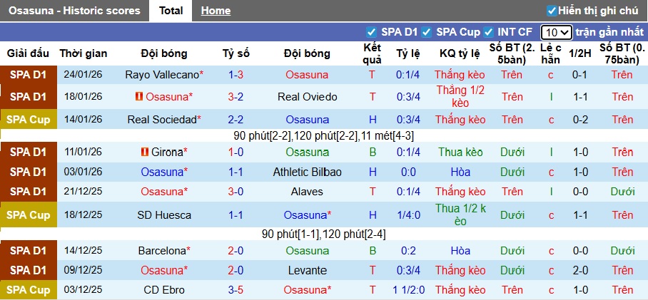 Nhận định, soi kèo Osasuna vs Villarreal, 22h15 ngày 31/01: Chủ nhà từ hòa tới thắng - Ảnh 4