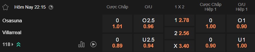 Nhận định, soi kèo Osasuna vs Villarreal, 22h15 ngày 31/01: Chủ nhà từ hòa tới thắng - Ảnh 5