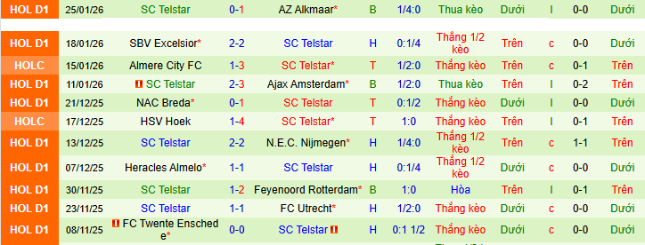 Nhận định, soi kèo PEC Zwolle vs Telstar - Ảnh 3