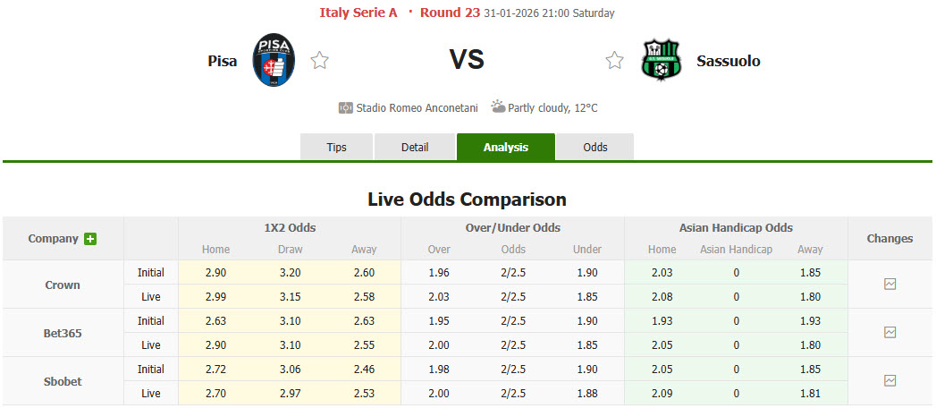 Nhận định, soi kèo Pisa vs Sassuolo, 21h00 ngày 31/1: Dựa chân tường - Ảnh 1