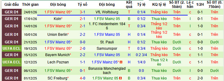 Nhận định, soi kèo RB Leipzig vs Mainz, 21h30 ngày 31/1: Đàn bò mất điểm - Ảnh 3