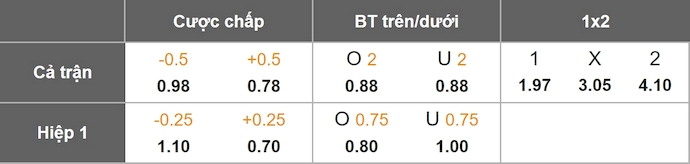 Nhận định, soi kèo Rivers United vs Power Dynamos, 23h00 ngày 1/2: Ưu thế sân nhà - Ảnh 1