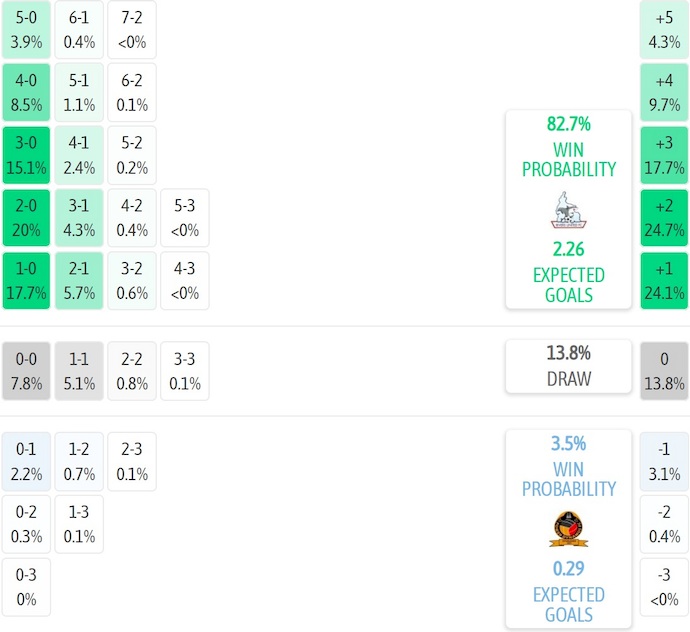 Nhận định, soi kèo Rivers United vs Power Dynamos, 23h00 ngày 1/2: Ưu thế sân nhà - Ảnh 7