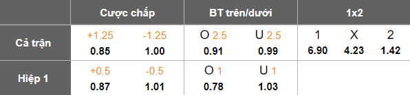 Nhận định, soi kèo Sheffield Wednesday vs Wrexham, 19h30 ngày 31/1: Đếm ngày rời xa - Ảnh 5