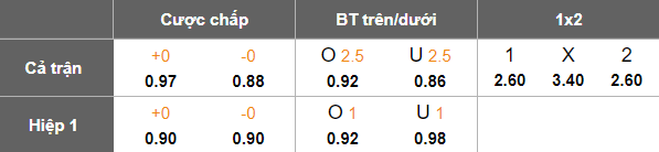 Nhận định, soi kèo Stoke City vs Southampton, 19h30 ngày 31/1: Viết lại lịch sử - Ảnh 5