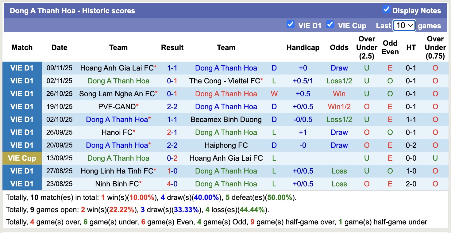 Nhận định, soi kèo Thanh Hóa vs Nam Định, 18h00 ngày 1/2: Tiếp tục thăng hoa - Ảnh 4
