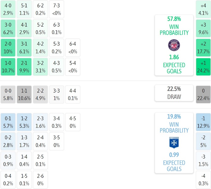 Nhận định, soi kèo Toulouse vs Auxerre, 23h15 ngày 1/2: Khó có bất ngờ - Ảnh 8