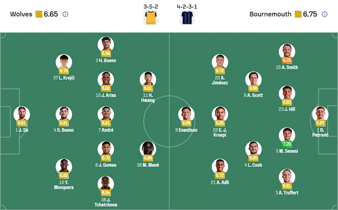 Nhận định, soi kèo Wolves vs Bournemouth, 22h00 ngày 31/1: Chủ nhà tự tin - Ảnh 7
