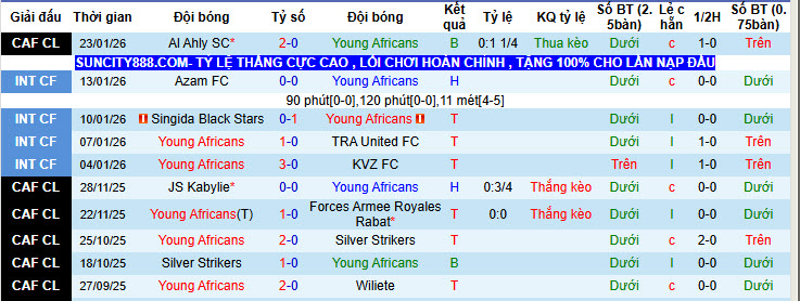 Nhận định, soi kèo Young Africans vs Al Ahly, 20h00 ngày 31/1: Độc chiếm ngôi đầu bảng - Ảnh 2