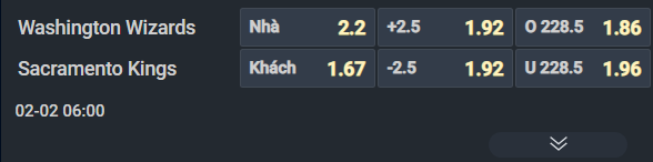 Nhận định b&oacute;ng rổ Washington Wizards vs Sacramento Kings, 06h00 ng&agrave;y 2/2: Hai kẻ tệ gặp nhau - Ảnh 3