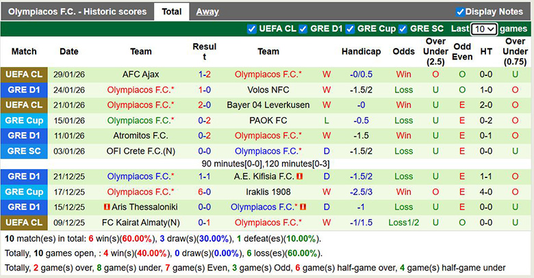 Nhận định, soi kèo AEK Athens vs Olympiacos, 2h ngày 2/2: Kỵ giơ - Ảnh 3