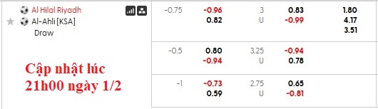 Nhận định, soi kèo Al Hilal vs Al-Ahli, 0h30 ngày 3/2: Trận thua đầu tiên?! - Ảnh 5