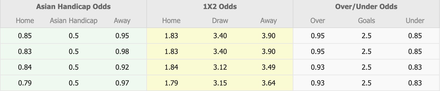 Nhận định, soi kèo Arema vs Persijap Jepara, 15h30 ngày 2/2: Lịch sử gọi tên - Ảnh 1