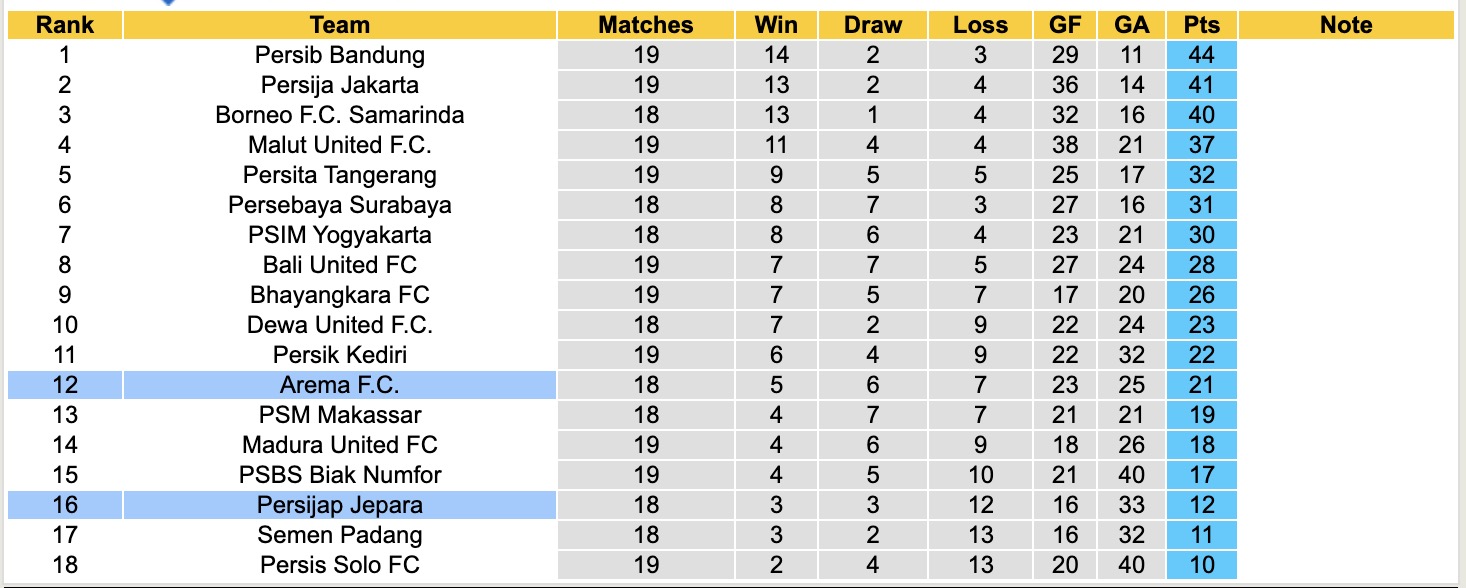 Nhận định, soi kèo Arema vs Persijap Jepara, 15h30 ngày 2/2: Lịch sử gọi tên - Ảnh 2