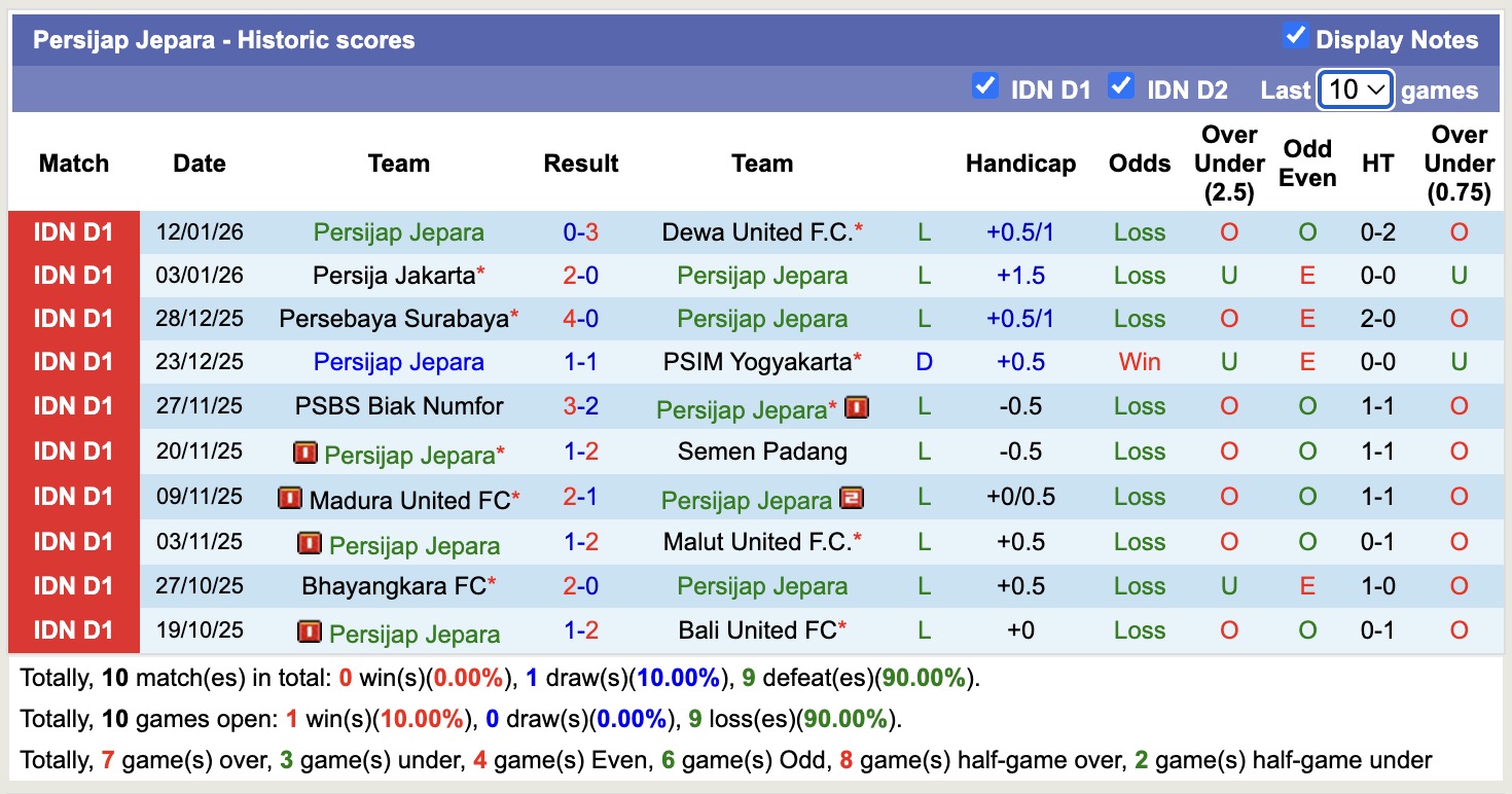 Nhận định, soi kèo Arema vs Persijap Jepara, 15h30 ngày 2/2: Lịch sử gọi tên - Ảnh 4