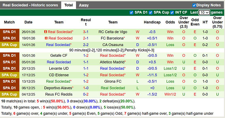 Nhận định, soi kèo Athletic Bilbao vs Real Sociedad, 3h ngày 2/2: Ngang trái - Ảnh 3