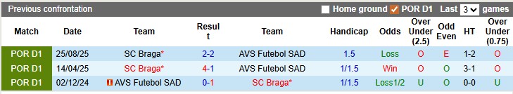 Nhận định, soi kèo AVS Futebol vs Braga, 1h45 ngày 3/2: Nát toàn tập - Ảnh 3