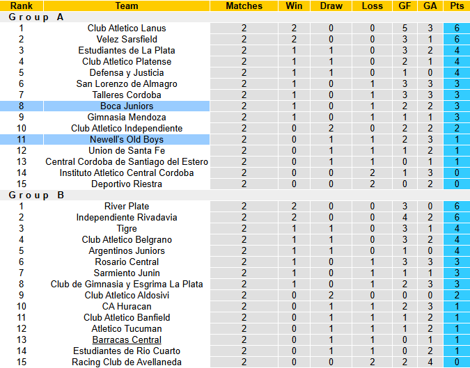 Nhận định, soi kèo Boca Juniors vs Newell's Old Boys, 5h15 ngày 2/2: Khó có bất ngờ - Ảnh 5