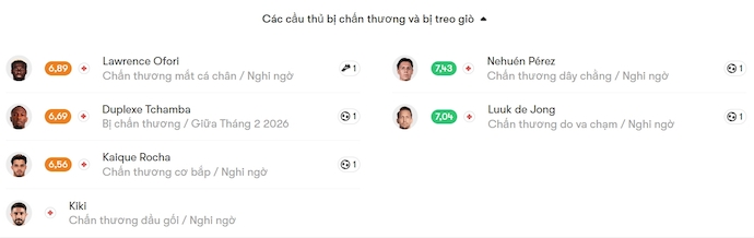 Nhận định, soi kèo Casa Pia vs Porto, 3h45 ngày 3/2: Quá khó - Ảnh 6