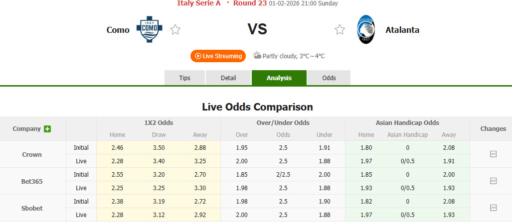 Nhận định, soi kèo Como vs Atalanta, 21h00 ngày 1/2: Đại chiến nảy lửa - Ảnh 1