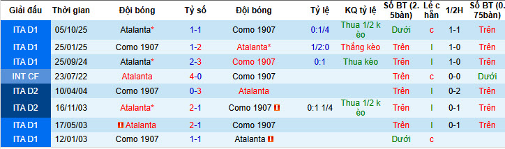 Nhận định, soi kèo Como vs Atalanta, 21h00 ngày 1/2: Đại chiến nảy lửa - Ảnh 4