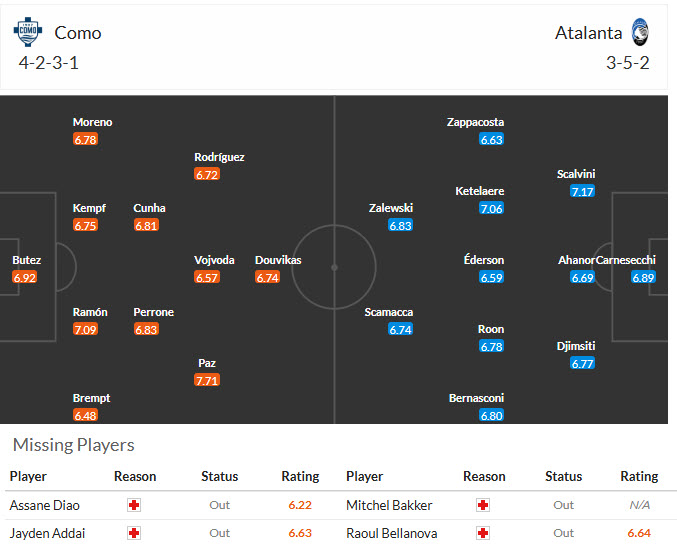 Nhận định, soi kèo Como vs Atalanta, 21h00 ngày 1/2: Đại chiến nảy lửa - Ảnh 5