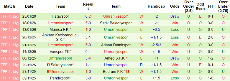 Nhận định, soi kèo Erokspor vs Umraniyespor, 00h00 ngày 3/2: Niềm tin cửa trên - Ảnh 2