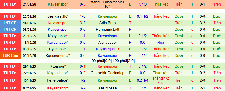 Nhận định, soi kèo Galatasaray vs Kayserispor - Ảnh 4