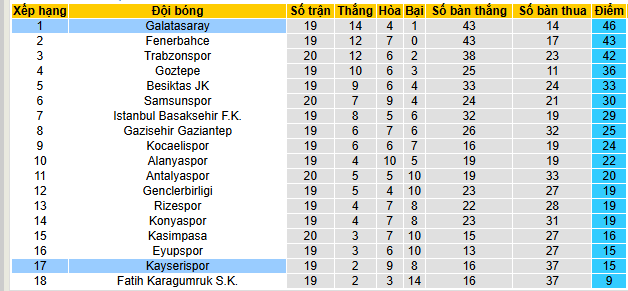 Nhận định, soi kèo Galatasaray vs Kayserispor - Ảnh 6