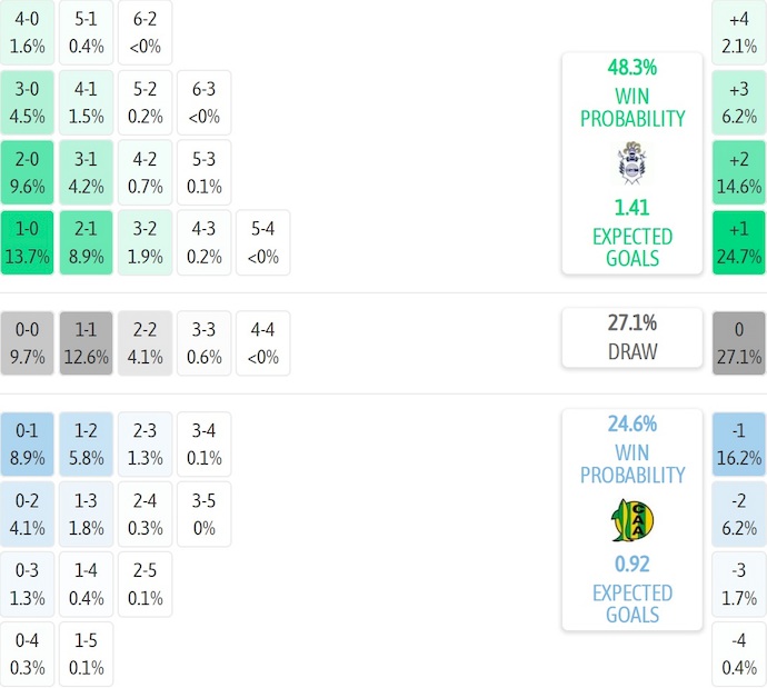 Nhận định, soi kèo Gimnasia vs Aldosivi, 3h30 ngày 3/2: Tiếp mạch bất bại - Ảnh 8