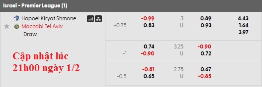Nhận định, soi kèo Hapoel Ironi vs Maccabi Tel Aviv, 1h00 ngày 3/2: Tiếp tục sẩy chân - Ảnh 5