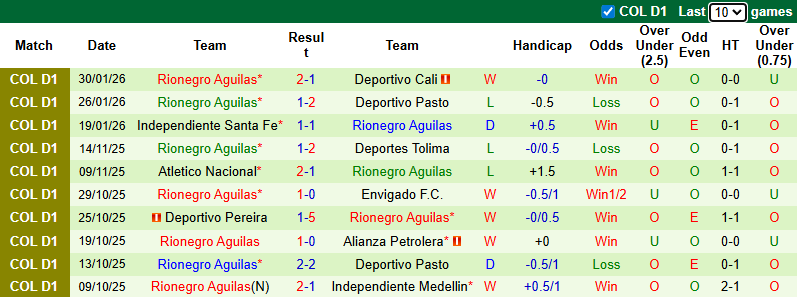 Nhận định, soi kèo Llaneros vs Rionegro Aguilas, 8h30 ngày 2/2: Chia điểm - Ảnh 3
