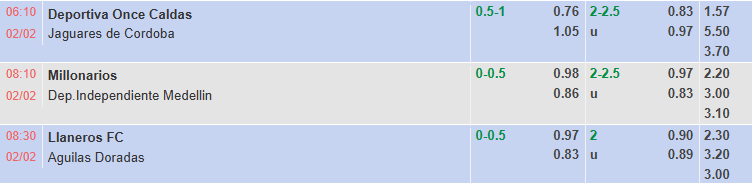 Nhận định, soi kèo Millonarios vs Independiente Medellin, 8h10 ngày 2/2: - Ảnh 1