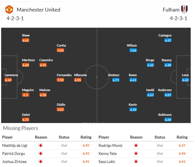 Nhận định, soi kèo MU vs Fulham, 21h00 ngày 1/2: Thầy trò chung một hướng - Ảnh 5