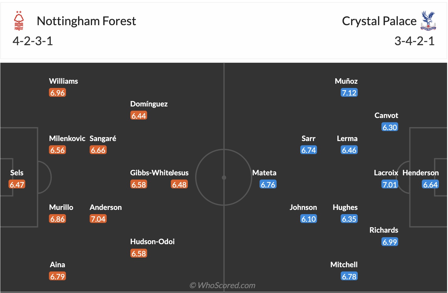 Nhận định, soi kèo Nottingham vs Crystal Palace, 21h00 ngày 1/2: Hồi sinh - Ảnh 2