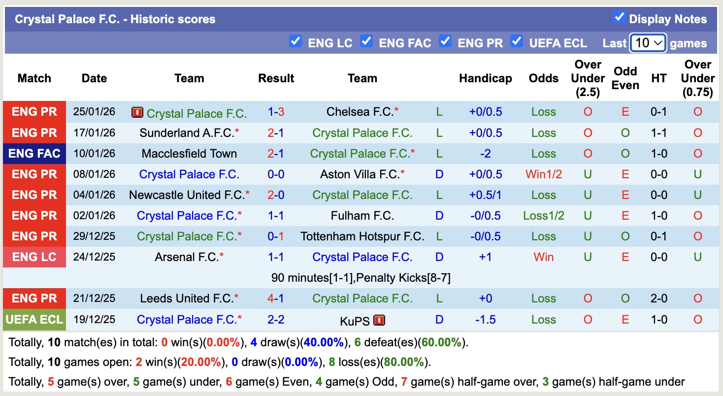 Nhận định, soi kèo Nottingham vs Crystal Palace, 21h00 ngày 1/2: Hồi sinh - Ảnh 6