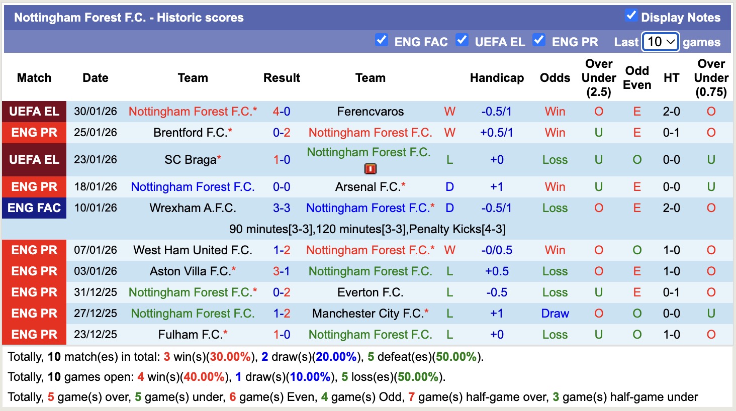 Nhận định, soi kèo Nottingham vs Crystal Palace, 21h00 ngày 1/2: Hồi sinh - Ảnh 7