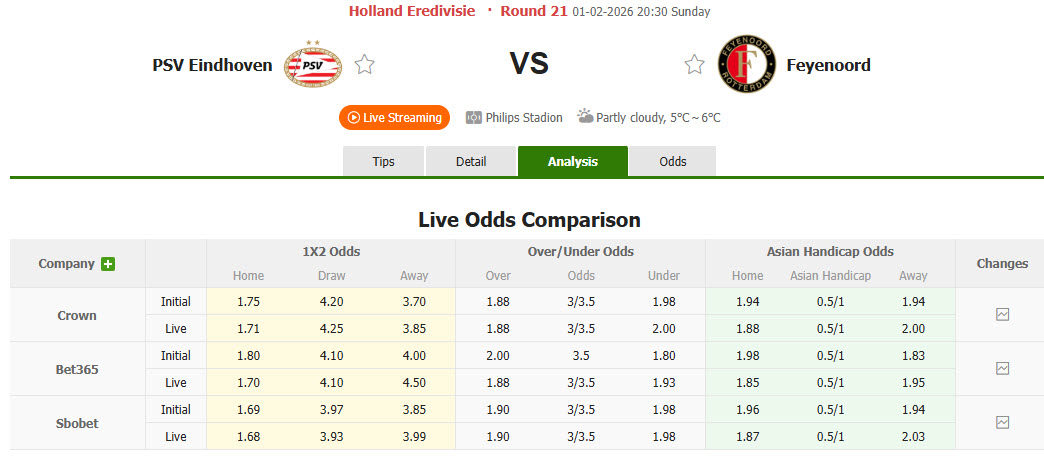 Nhận định, soi kèo PSV vs Feyenoord, 20h30 ngày 2/1: Cuộc đua ngã ngũ - Ảnh 1