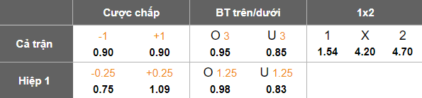 Nhận định, soi kèo Ratchaburi vs Muangthong United, 18h30 ngày 1/2: Khó thắng cách biệt - Ảnh 5