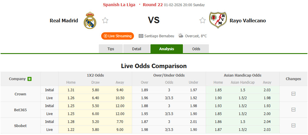 Nhận định, soi kèo Real Madrid vs Rayo Vallecano, 20h00 ngày 31/1: Bám đuổi gắt gao - Ảnh 1