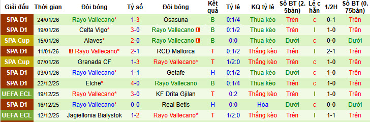 Nhận định, soi kèo Real Madrid vs Rayo Vallecano, 20h00 ngày 31/1: Bám đuổi gắt gao - Ảnh 3