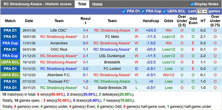 Nhận định, soi kèo Strasbourg vs PSG, 2h45 ngày 2/2: Vùi dập - Ảnh 2