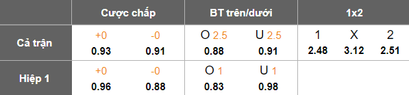 Nhận định, soi kèo Sukhothai vs Uthai Thani, 18h30 ngày 1/2: Dễ hòa - Ảnh 5