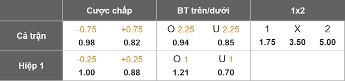 Nhận định, soi kèo Sunderland vs Burnley, 3h00 ngày 3/2: Nỗ lực trụ hạng - Ảnh 1