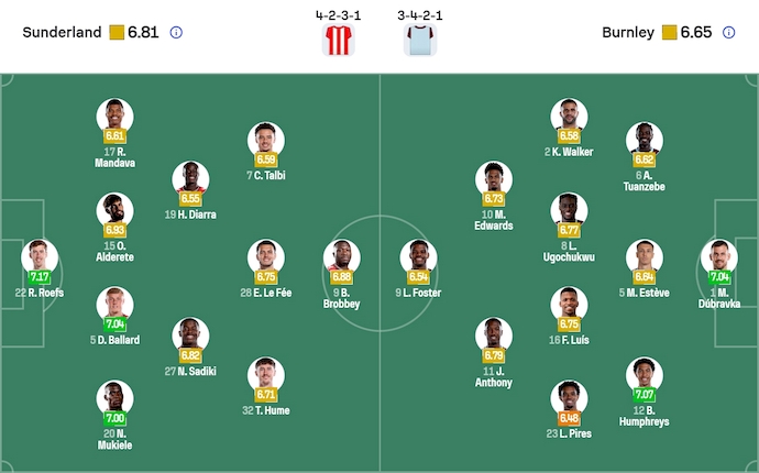 Nhận định, soi kèo Sunderland vs Burnley, 3h00 ngày 3/2: Nỗ lực trụ hạng - Ảnh 7