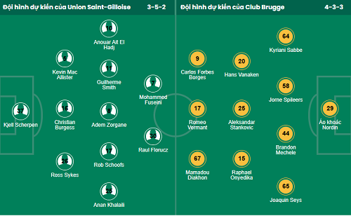 Nhận định, soi kèo Union Saint-Gilloise vs Club Brugge - Ảnh 1