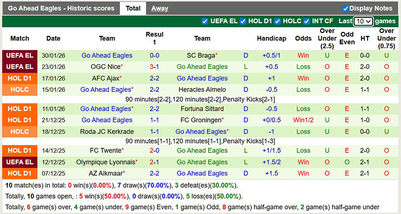 Nhận định, soi kèo Volendam vs Go Ahead Eagles, 2h ngày 2/2: Trở lại - Ảnh 3